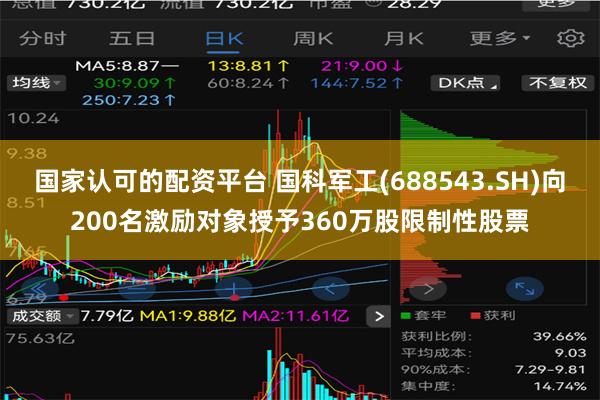 国家认可的配资平台 国科军工(688543.SH)向200名