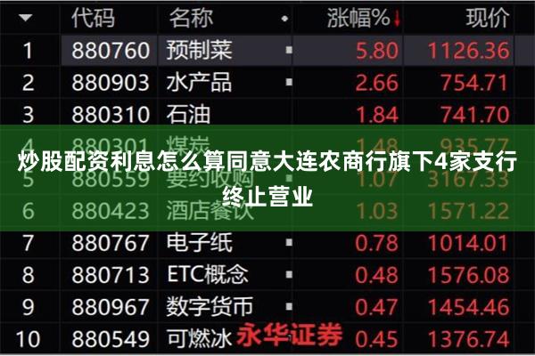 炒股配资利息怎么算同意大连农商行旗下4家支行终止营业